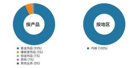 從投資股權到進軍房地產 明牌珠寶的跨界棋局是“不務正業”還是“另辟蹊徑”？