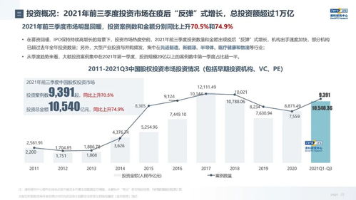 清科研究中心《2021年前三季度中國股權(quán)投資市場發(fā)展與回顧》深度解析