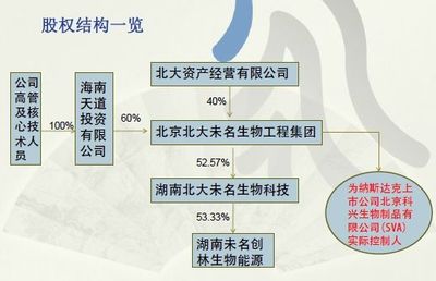 國泰元鑫-北大未名歐五汽油資管計劃點評 股權投資視角下的機遇與挑戰